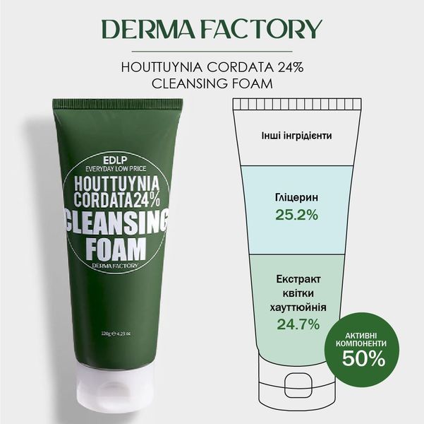 Пінка для глибокого очищення шкіри обличчя 120 г, Derma Factory Houttuynia Cordata 24% Cleansing Foam 154 фото