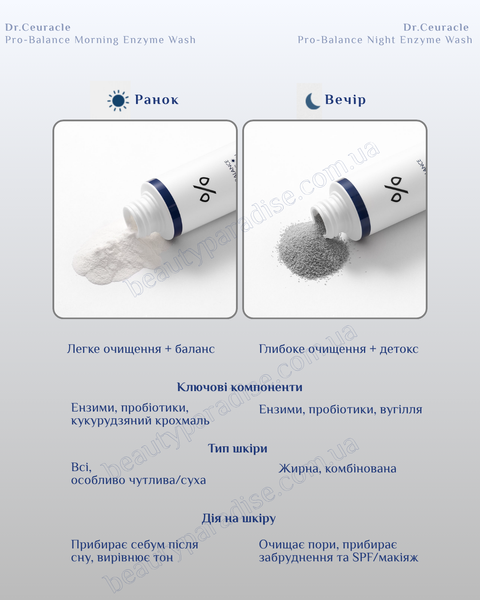 Вечірня ензимна пудра з пробіотиками - Dr.Ceuracle Pro-Balance Night Enzyme Wash, 50 г 261 фото